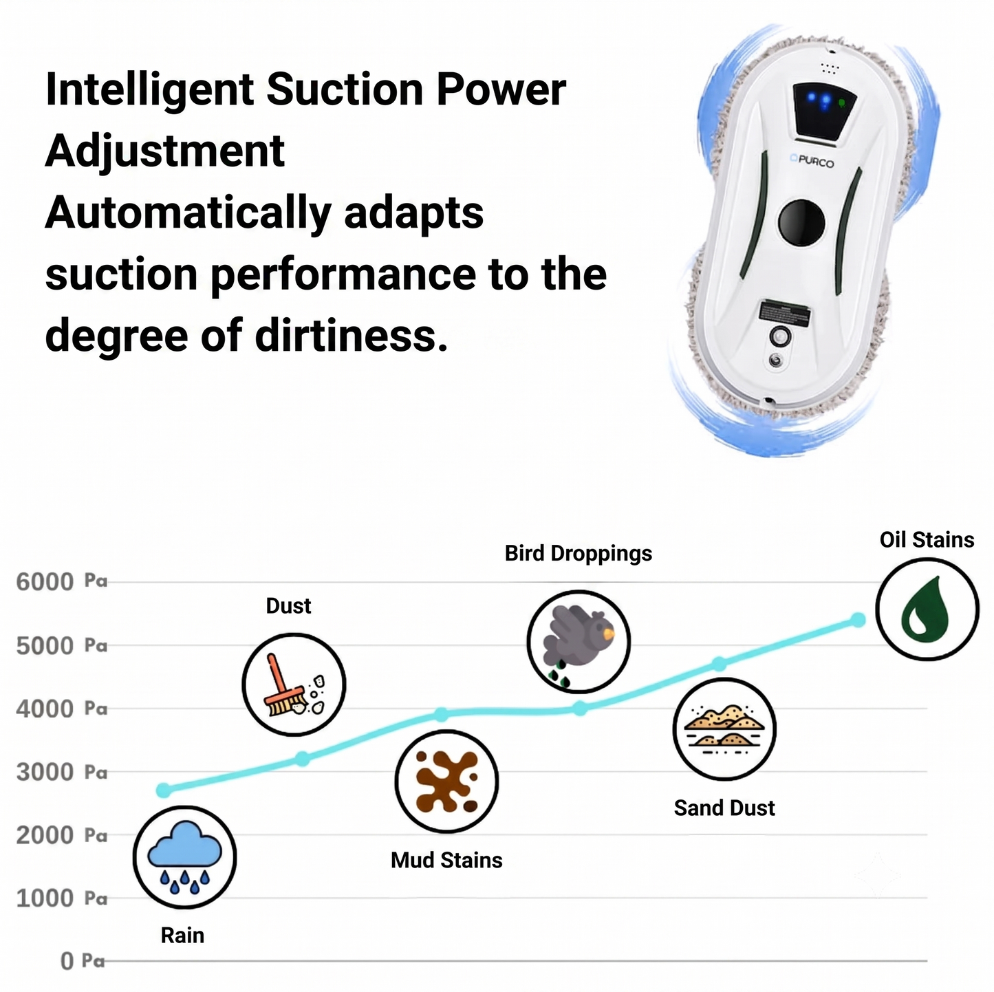 Purco Window Cleaning Robot V3
